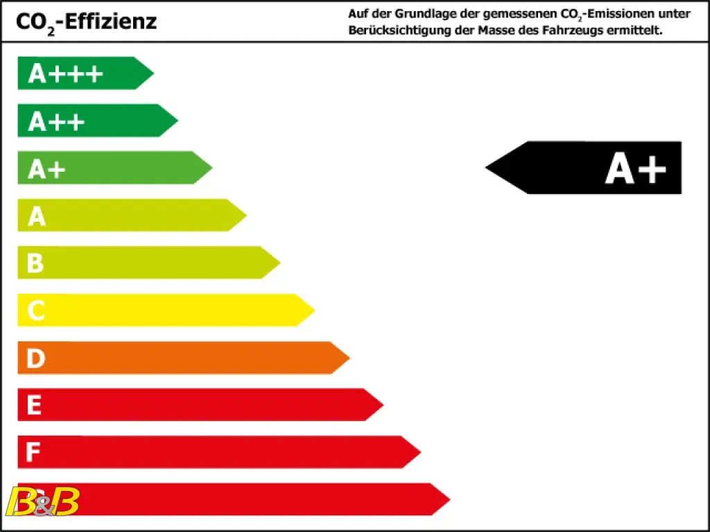 Bild 15: Crosscamp Wohnmobil in Paderborn mieten