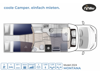 Miller States Montana