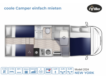 Miller States New York