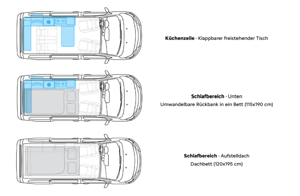 Bild 2: Wohnmobil mieten in Kuchl