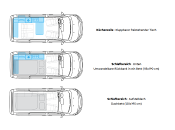 Citroen Holidays BlueHDI 180